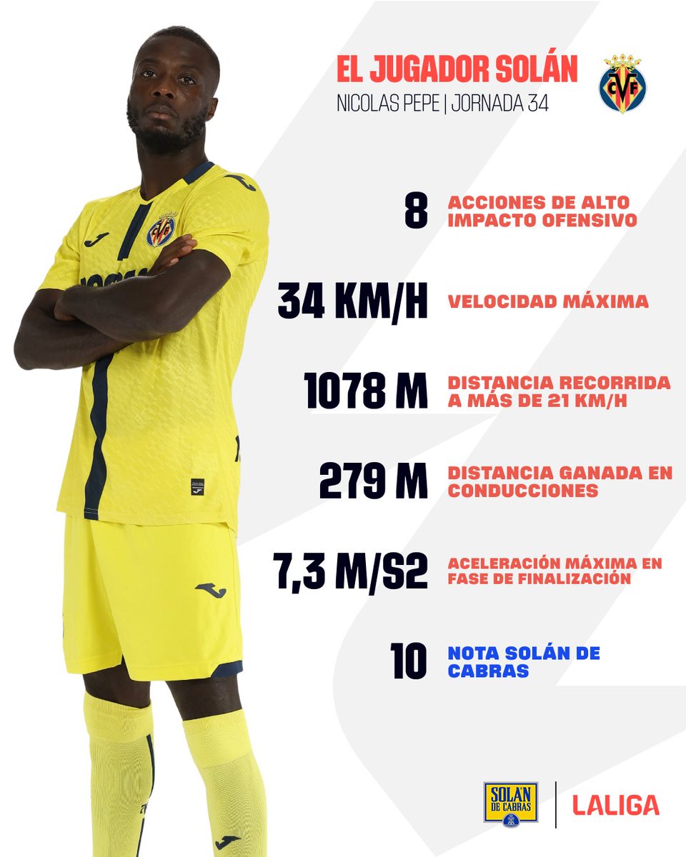 LALIGA tweet media