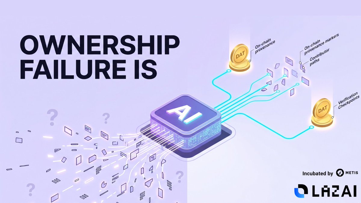 LazAI Network tweet media