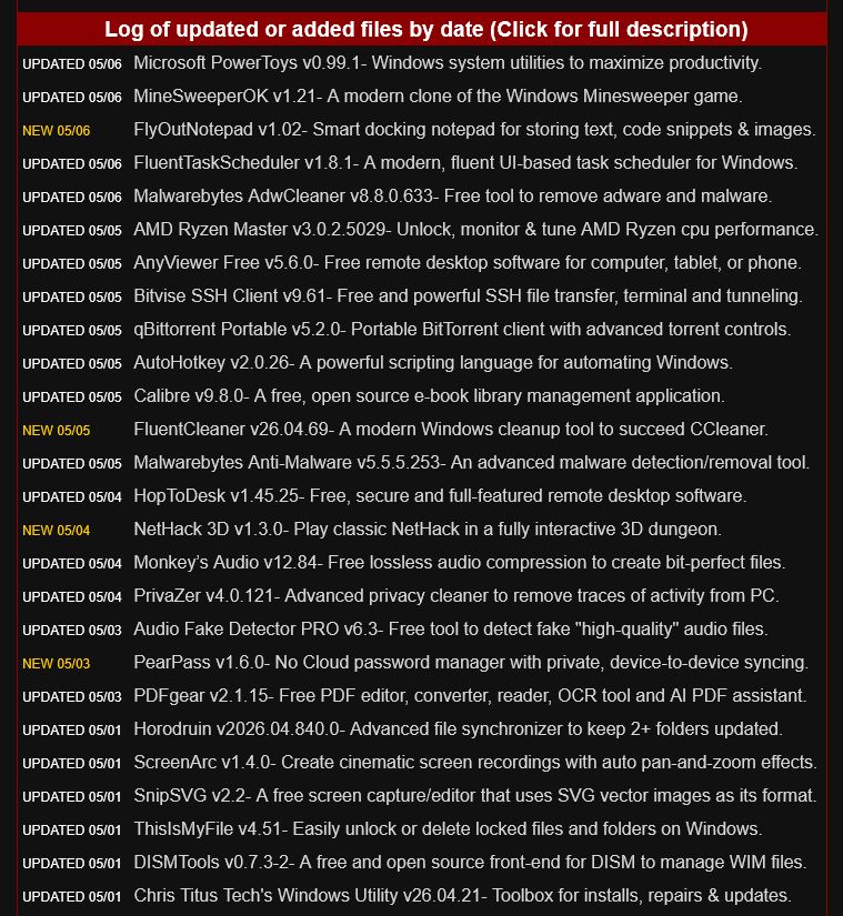 GeekOnTheLoose's tweet photo. A quick like or share lets us know you're out there and liking the daily lists. 👋 
Today's list of free/clean software updates and additions from https://t.co/fRzruL1qCt.

#tech #software #computing https://t.co/bqb2X81er1