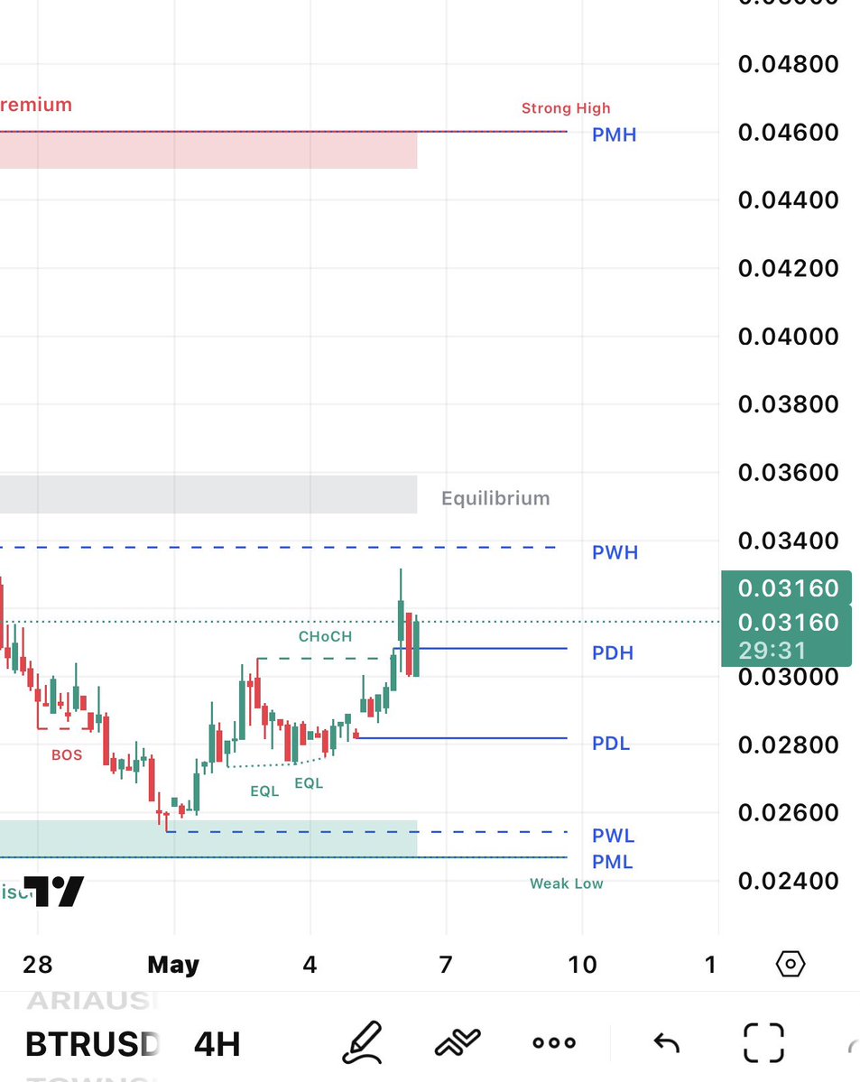 Crypto Rx tweet media