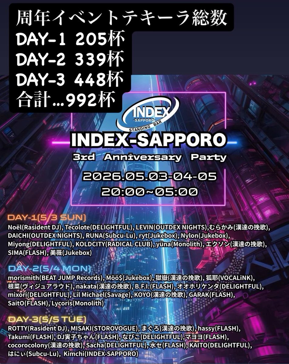 INDEX 3周年おめでとうございます！最後あやとさんとかずやさんの