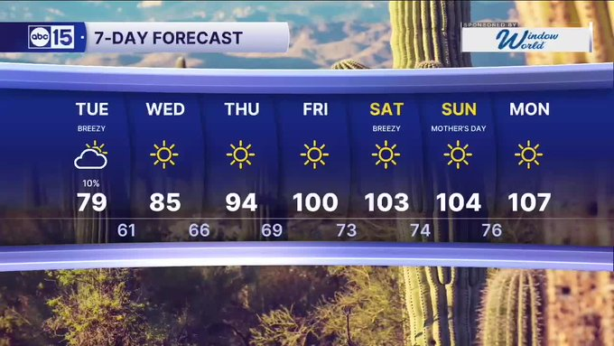 thoughts a prayers for our loopers in AZ

looks like the season starts now

stay cool guys

stay cool