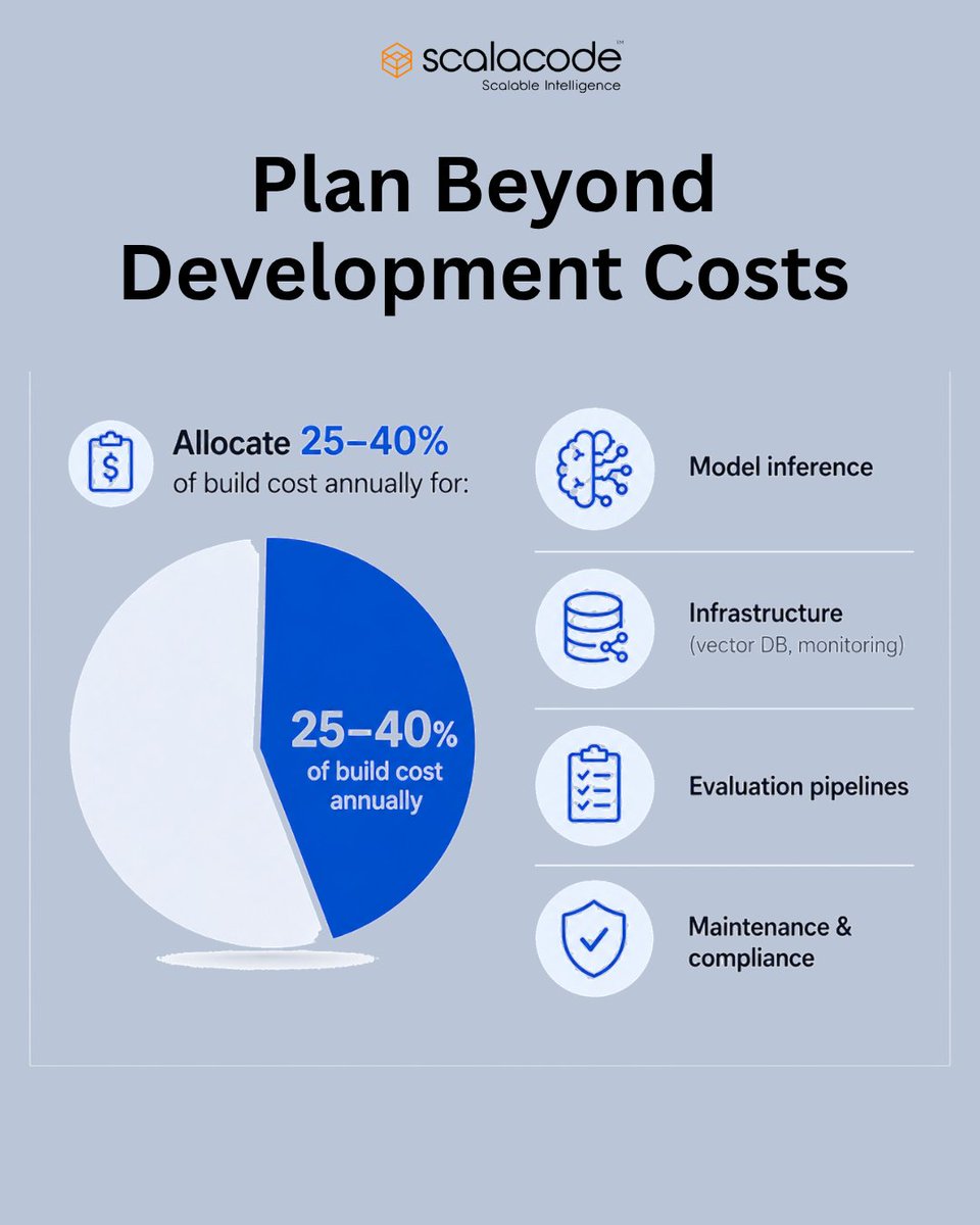 scala_code's tweet photo. AI agent costs aren’t fixed—your scope, usage, and strategy define them. 

Plan smart, optimize early, and scale without overspending. 

🔗 https://t.co/aoYhUrzLh2

#AIAgents #AI #TechStrategy #StartupGrowth #ScalaCode https://t.co/KprJAN2ASo