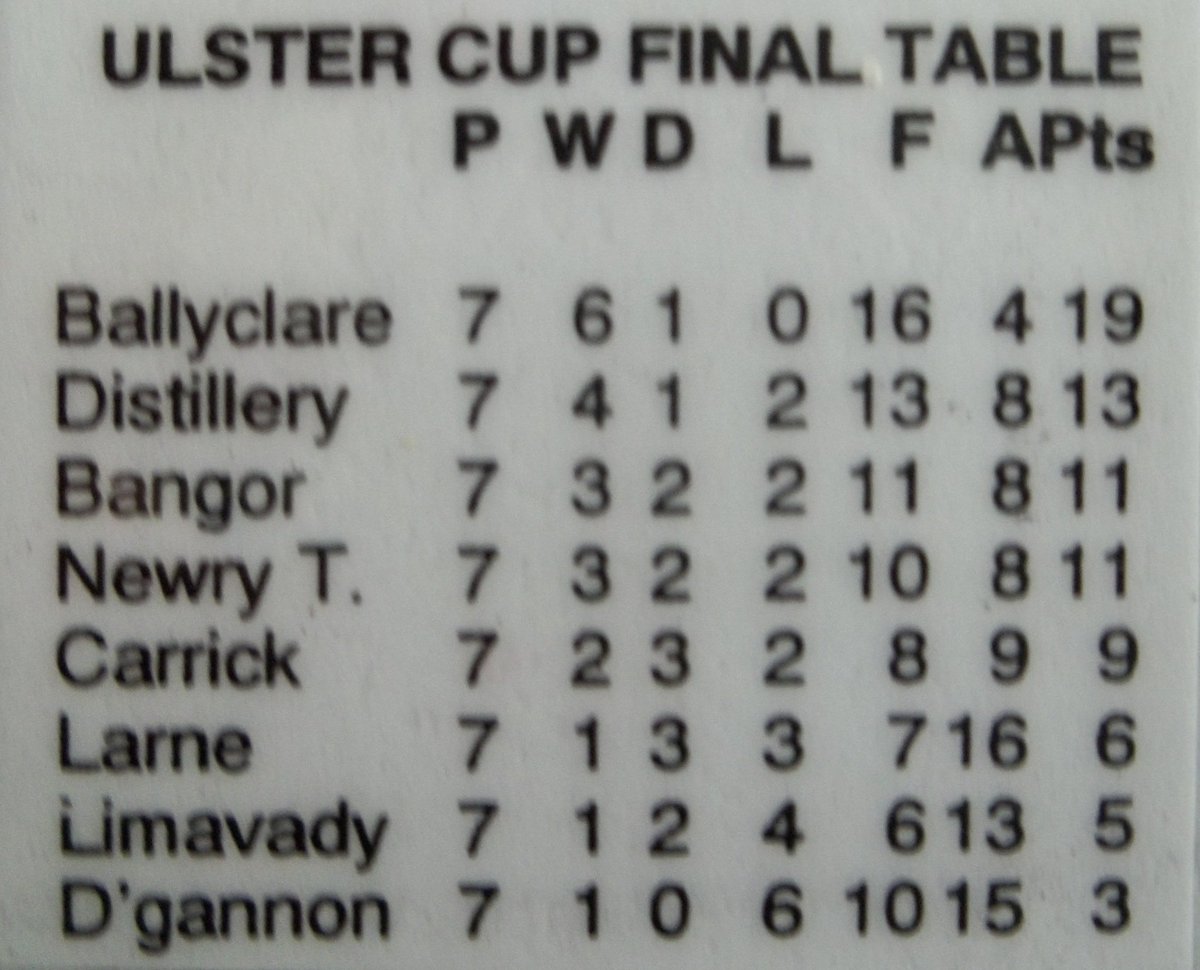 BclarComHistory's tweet photo. A cup we won in 1997, our only senior trophy https://t.co/dvkBxr6MZk