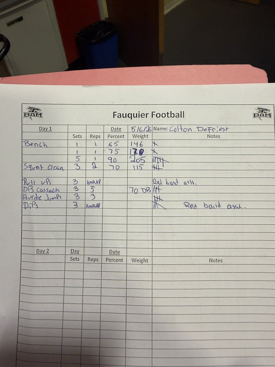 ColtonDeFriest's tweet photo. We’re back at it @FHS_FalconFB @TripD34 https://t.co/ibFxUAF108