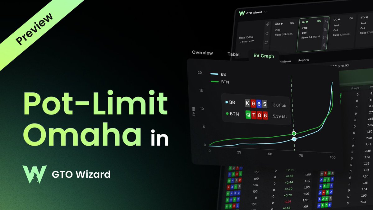 GTOWizard tweet media