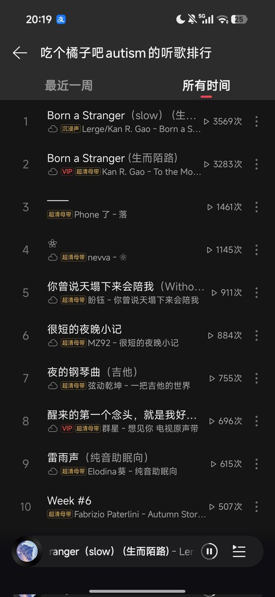 吃个橘子吧 tweet media