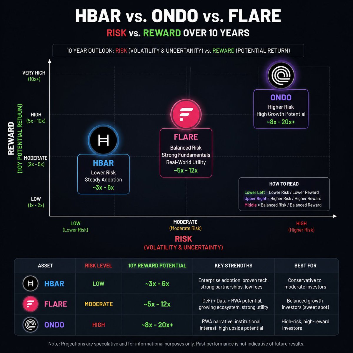 DANPALLADINO83's tweet photo. What are you investing??? $FLR $ONDO $HBAR https://t.co/WcQU6BBGn5