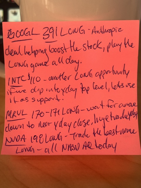 May 6, 2026 - My #stickynote 📝📊

Market Context: Tech and semiconductors are taking center stage this morning, and we are focusing heavily on the Nasdaq today. Google is catching a strong bid off the Anthropic news, while mega-cap semis like Nvidia, Marvel, and Intel are