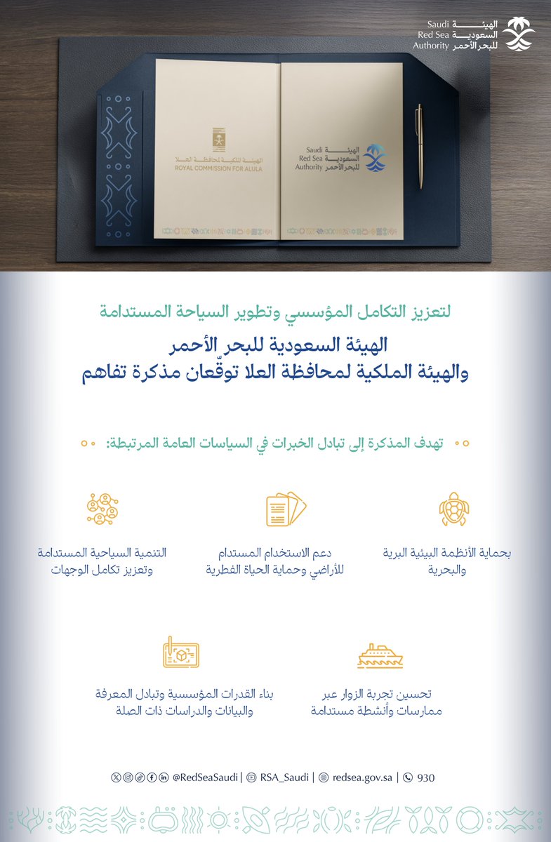 RedSeaSaudi's tweet photo. تعزيز التكامل المؤسسي وتطوير السياحة المستدامة 
وقّعت #الهيئة_السعودية_للبحر_الأحمر  و #الهيئة_الملكية_لمحافظة_العلا مذكرة تفاهم لتبادل الخبرات ودعم التنمية السياحية المستدامة، بما يسهم في تحقيق مستهدفات #رؤية_السعودية_2030 https://t.co/P9oMmGXxix