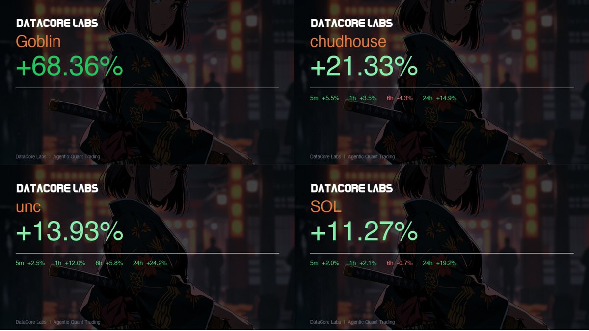 DataCore Labs tweet media