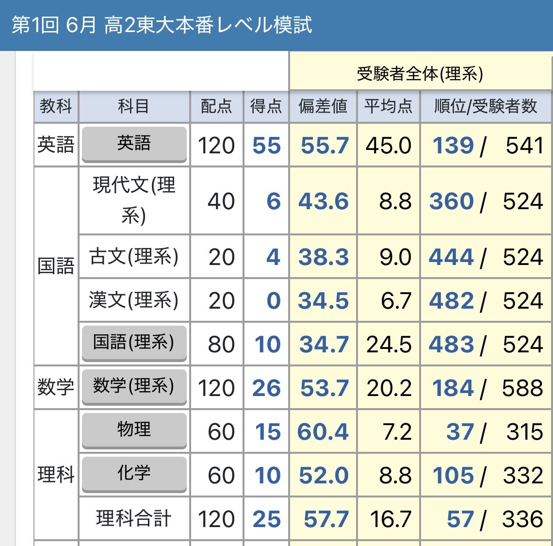 みにくい tweet media