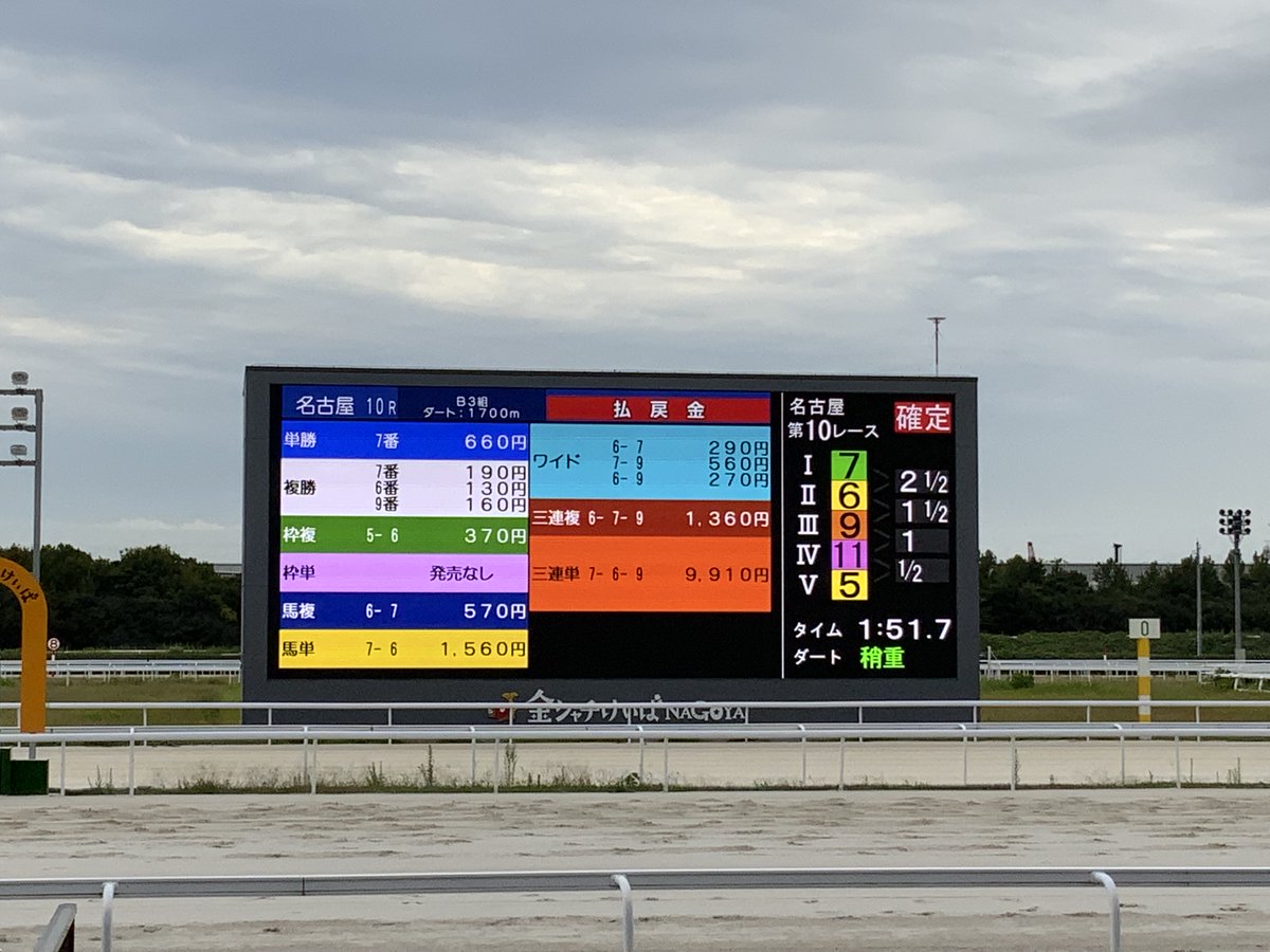 ぶろ︎︎︎︎お。🏇競馬シート【BINDEX】 (@buro1225) / Posts / X