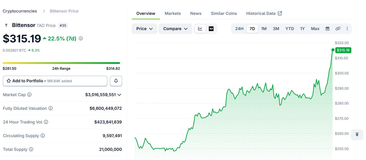 SilverTradeTeam's tweet photo. I said this weeks ago but you should check out $TAO.  God bless brothers <3 https://t.co/PnV1uP1ayd
