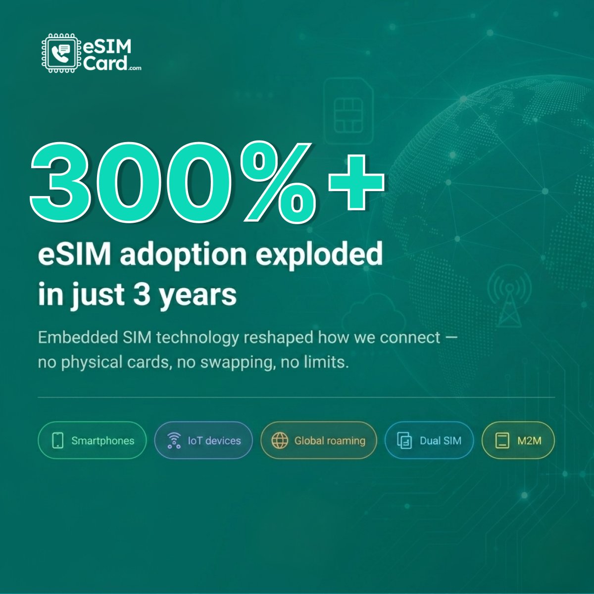 eSIMCard| Travel esim|USA eSIM|UK eSIM|EUROPE eSIM tweet media