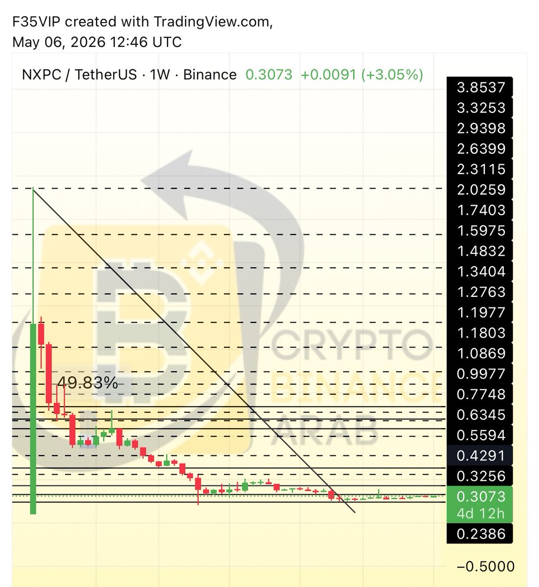 #NXPC $nxpc ✅✅