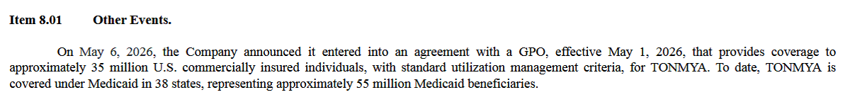 $TNXP 
Great. So far 35m + 55M = 90m patients covered for the drug treatment of #Tonmya.
A great step forward toward achieving blockbuster status.