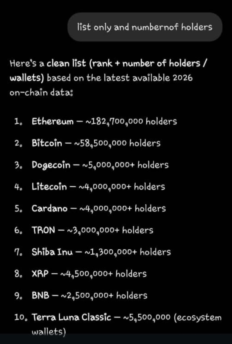 Why LUNC can explode let me break it down for you. 1 reason cyrpto projects flourish is hownmany number of holders it has. then with out much explanation the photo speaks for itself. $LUNC