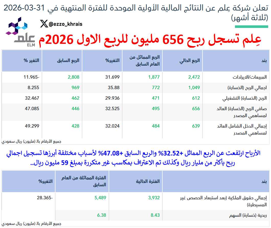 عبدالعزيز خريص tweet media