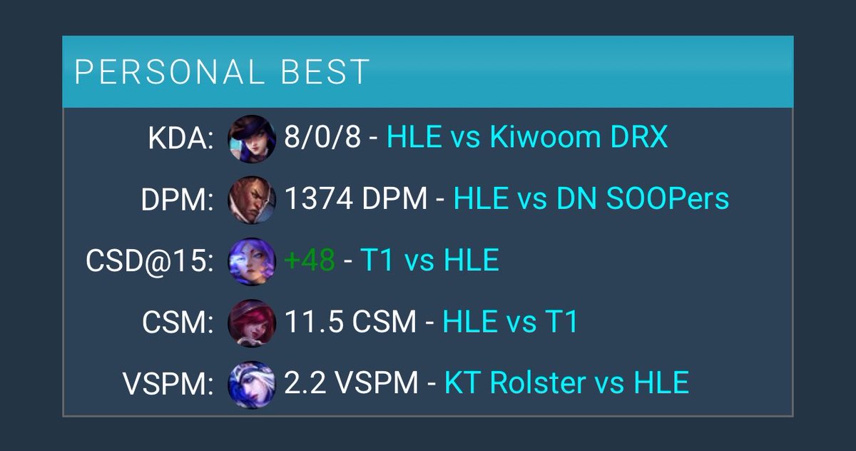 올시즌 최고 DPM 1374 달성 구시안 !! 😍