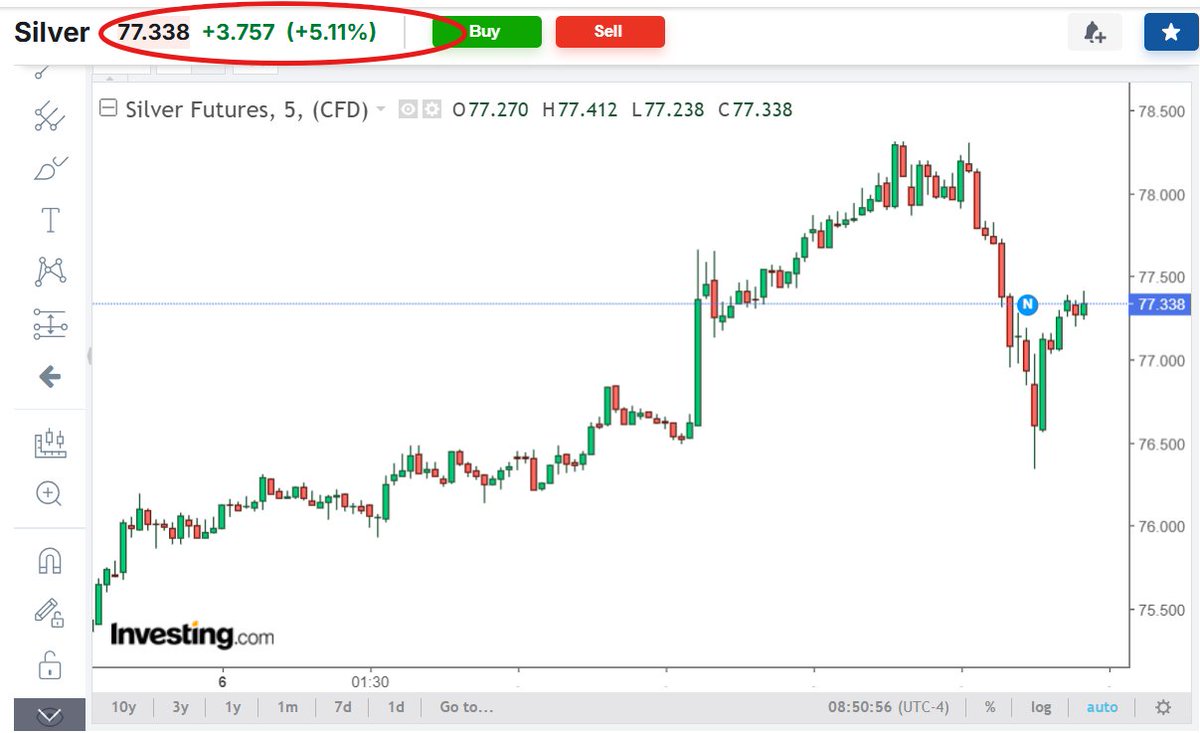 SilverTrade tweet media