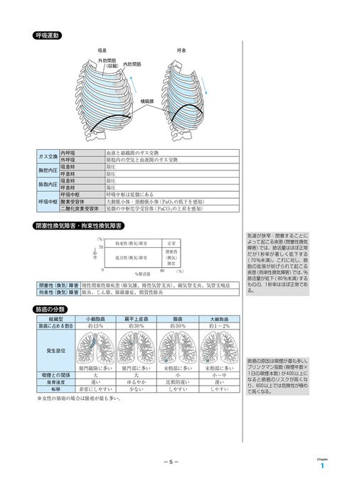 東京アカデミー看護師国家試験 tweet media