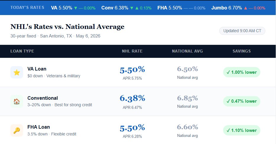 HUFF Real Estate Group tweet media