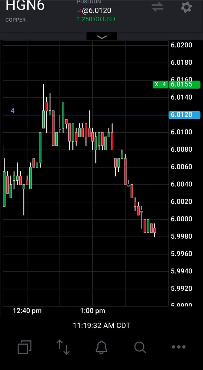 TraderCouto tweet media