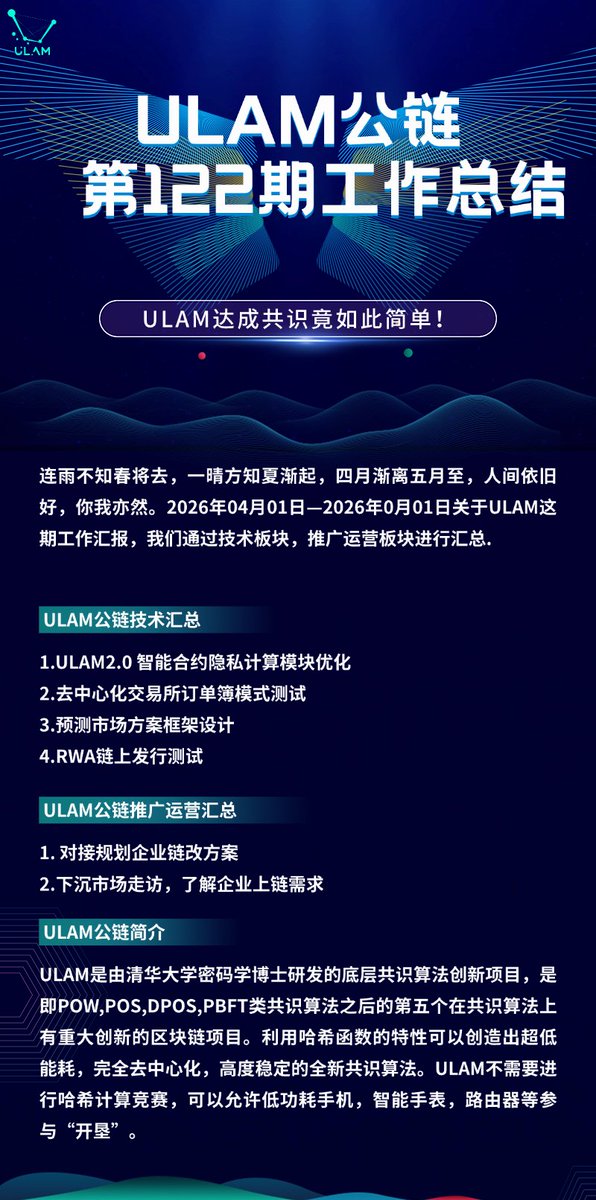 ULAMchain_'s tweet photo. ULAM公链第122期工作总结 https://t.co/GlXrR9eBfR