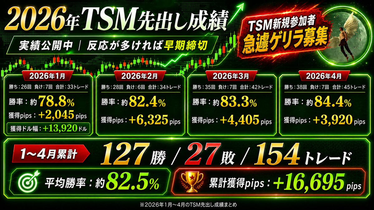 masabtc31's tweet photo. 【急遽ゲリラ募集】
参加したいという声が多いので、 
GW限定でTSMの新規参加者を募集します。

息子の体調がやっと回復したので、 
週末は延期していた誕生日旅行に行きます🎂 

なので募集は今日と明日で締め切ります。
ご連絡はお早めに。

連絡先（LINE）はリプ欄に貼っておきますね。
次にいつ募集できるかわからないので、
気になってる方はこのタイミングで👍