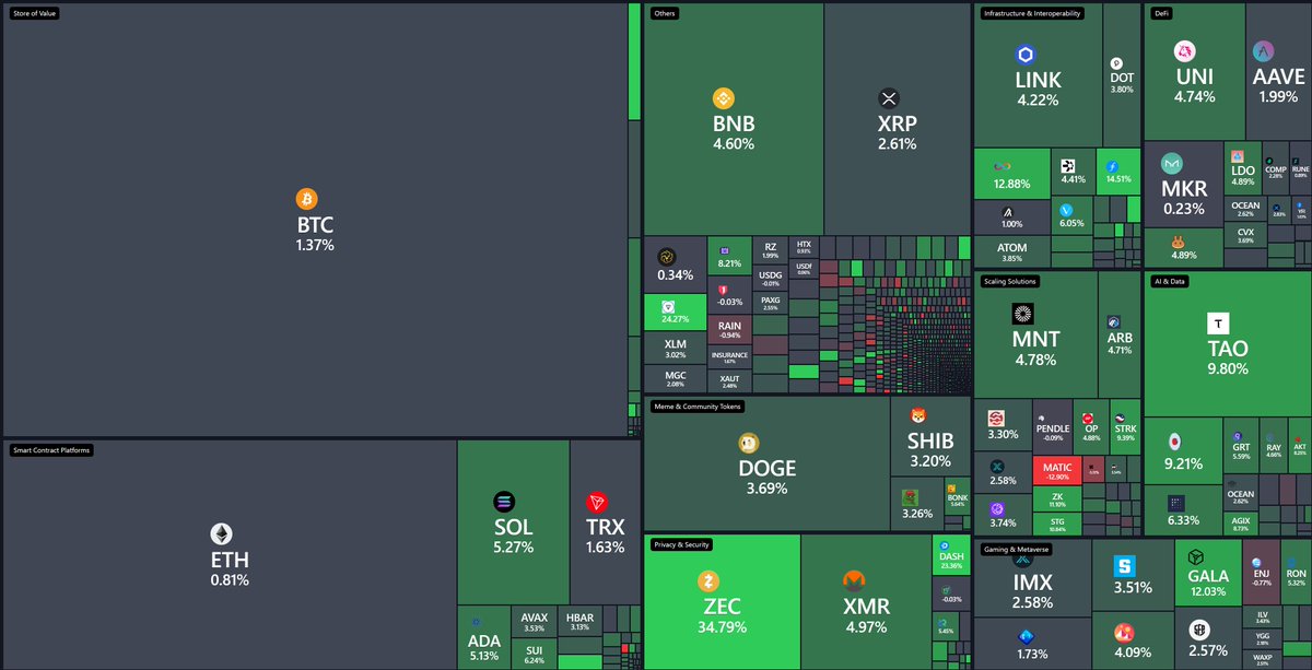 BitScreener tweet media