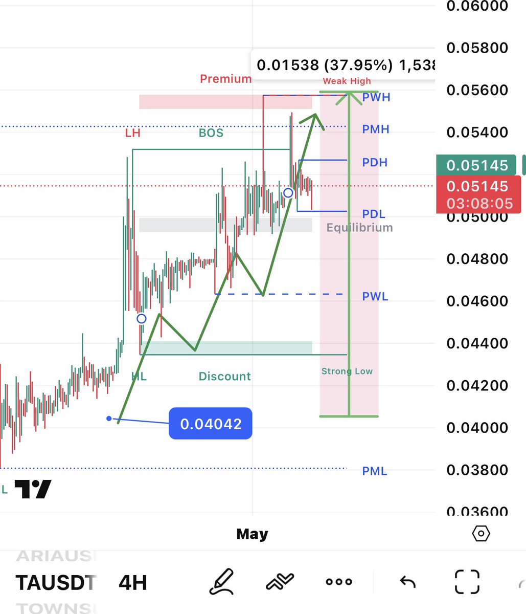 Crypto Rx tweet media