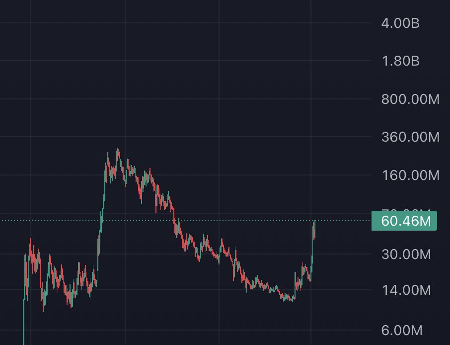 alphashot_'s tweet photo. Don't overthink this one lads

solana:5UUH9RTDiSpq6HKS6bp4NdU9PNJpXRXuiw6ShBTBhgH2 will hit ATH and beyond

The is your 3rd and last shot at a $PEPE / $DOGE level meme

With IP! https://t.co/jSj0dbeHO0