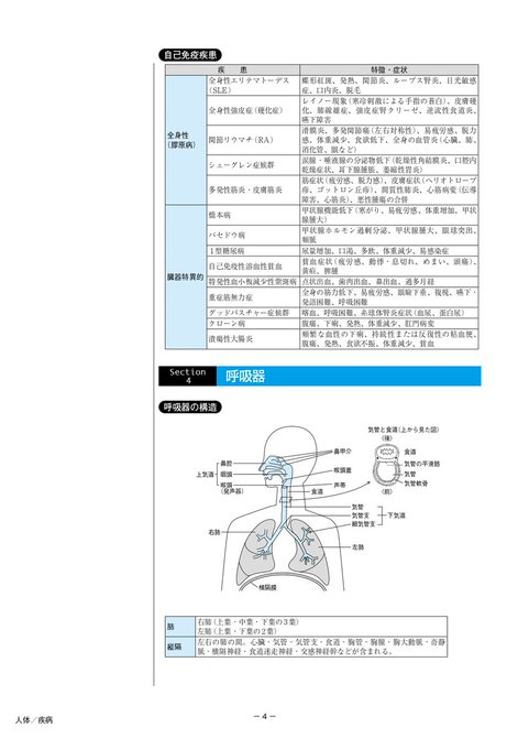 東京アカデミー看護師国家試験 tweet media