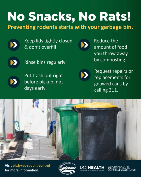 ANC5D's tweet photo. Keeping our neighborhoods clean starts with simple habits. Keep lids closed, avoid overfilling trash bins, and put trash out on pickup days to help reduce rodent activity across DC.

Submit a service request for trash cans or rodent help at 311. #CleanDC #DCHealth #DPW https://t.co/1AMqi6QDNf