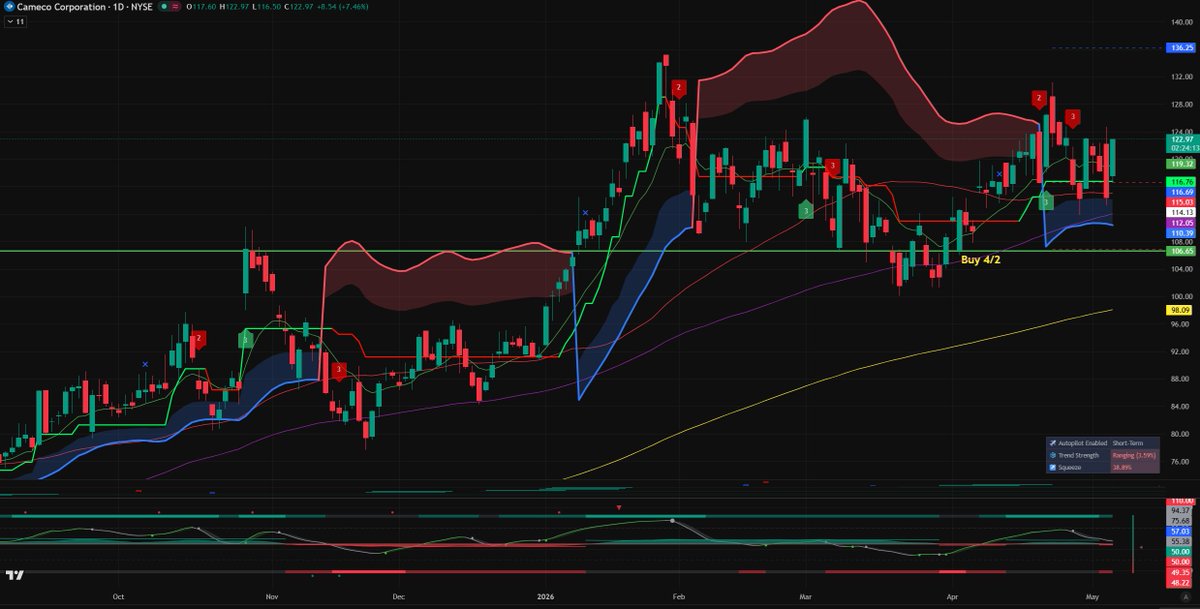 StocksCryptoTrader tweet media