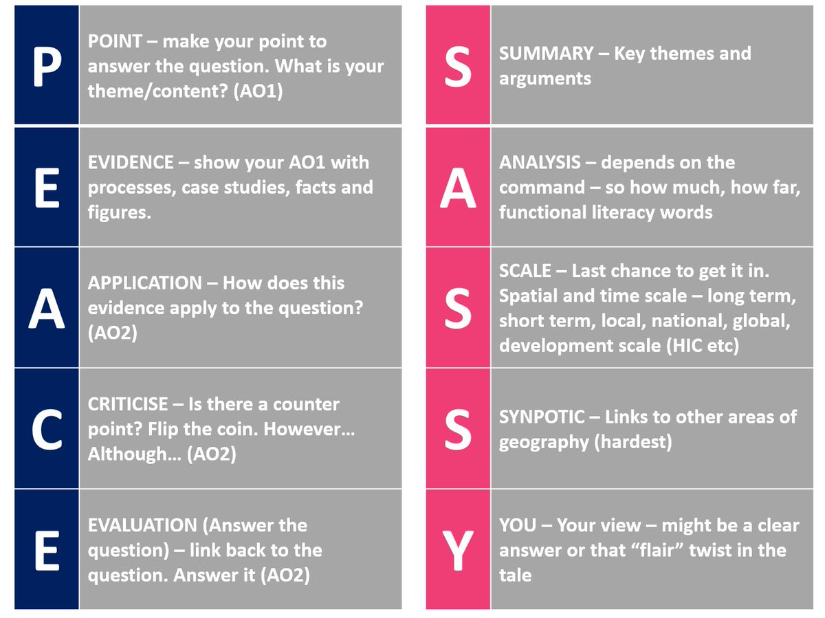 WFS_Geography's tweet photo. And if we are suggesting great structure and support, then in 20 markers plan with JAZZ HANDS, your paragraphs should have PEACE and don't miss your SASSY conclusion. #WFSyear13 #youvegotthis https://t.co/wrI6xLVuc8