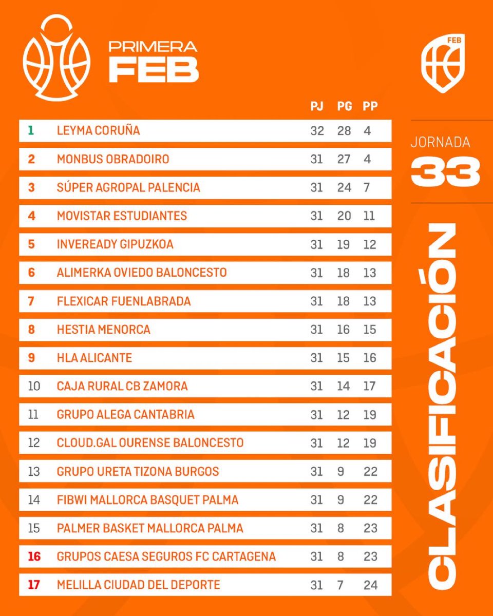 Locos por el Basket tweet media