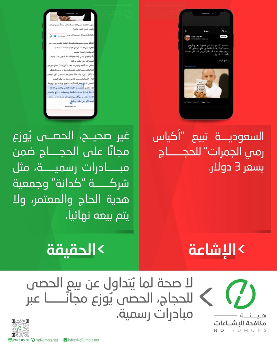 No_Rumors's tweet photo. الحديث مجددًا عن بيع الحصى للحجاج في السعودية غير صحيح.

الحصى يُوزع مجانًا ضمن مبادرات رسمية تشرف عليها وزارة الحج والعمرة.

وتُعد هذه الإشاعات جزءًا من حملة ممنهجة للتشويش يروج لها سنويًا أعداء السعودية مع اقتراب موسم الحج.

#حج_بلا_إشاعات https://t.co/cpuRVdzD0x