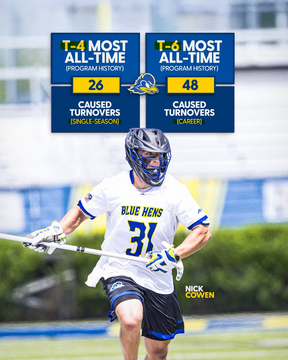 Delaware Men’s Lacrosse tweet media