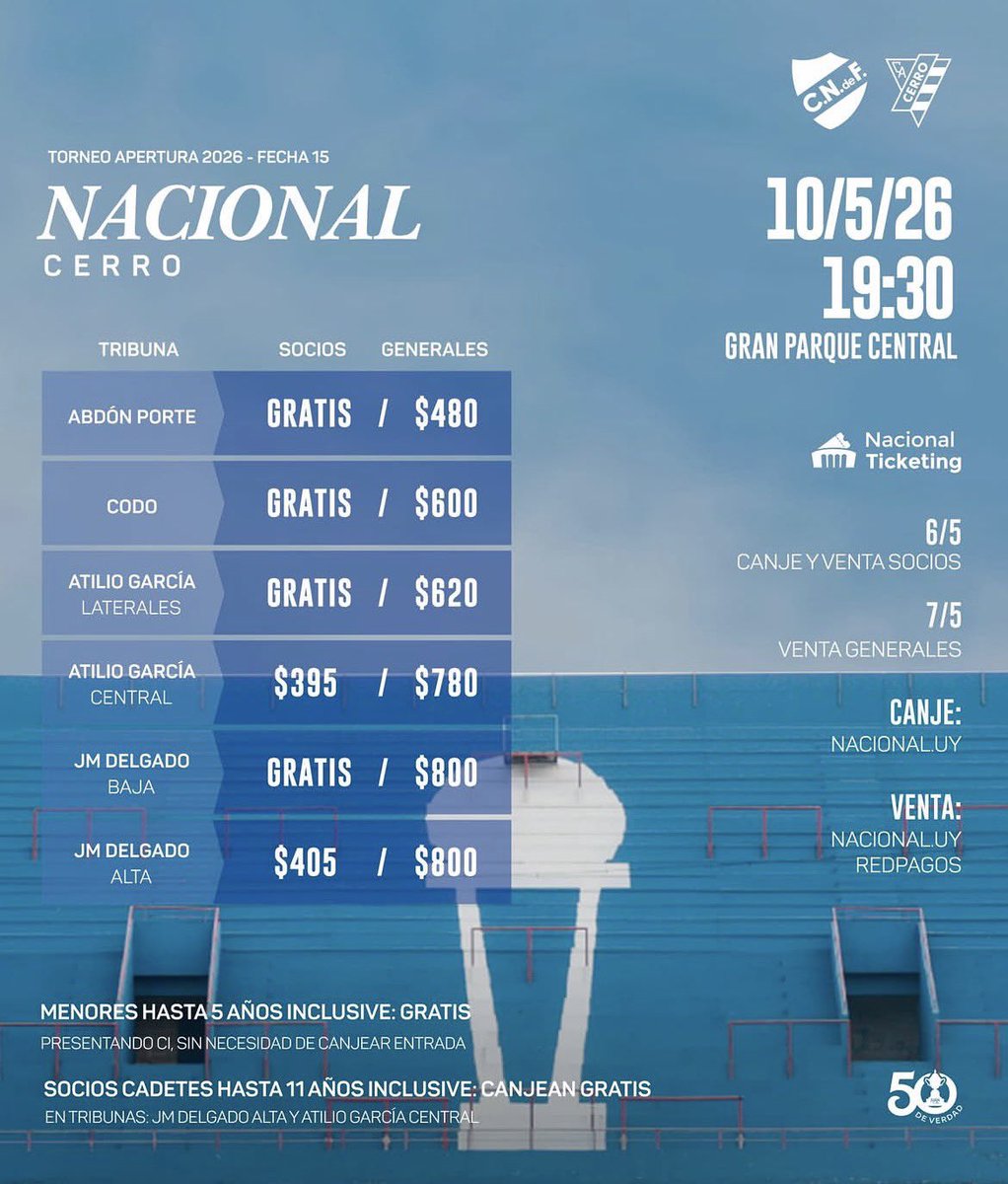 En qué momento normalizamos esta locura de precios por Uruguayo?

La Abdon no debería salir más de $250, y la Atilio $350-$400.

Ni hablar de que sacaron los menores de 12 gratis, despues no lloren cuando los nenes salgan hinchas de equipos de Europa o Argentina. Los corrieron.