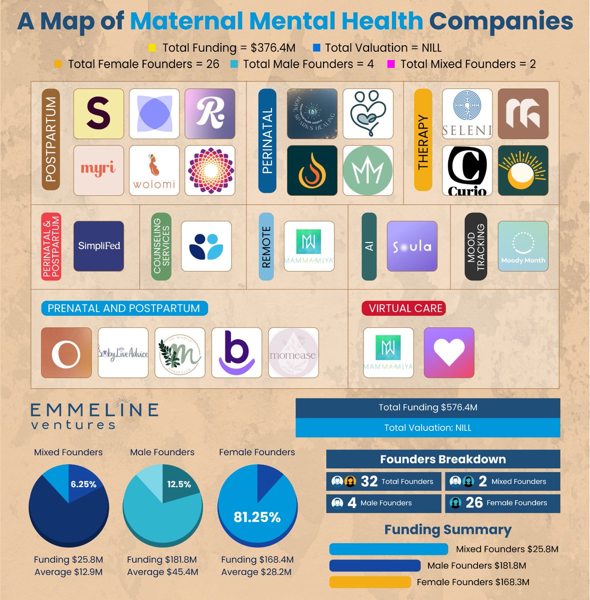 Emmeline Ventures tweet media