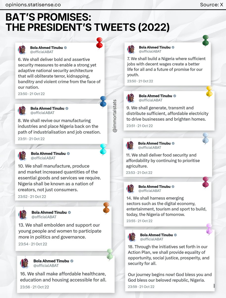 🇳🇬 Tinubu’s Promises: The President’s Tweets(2022)
