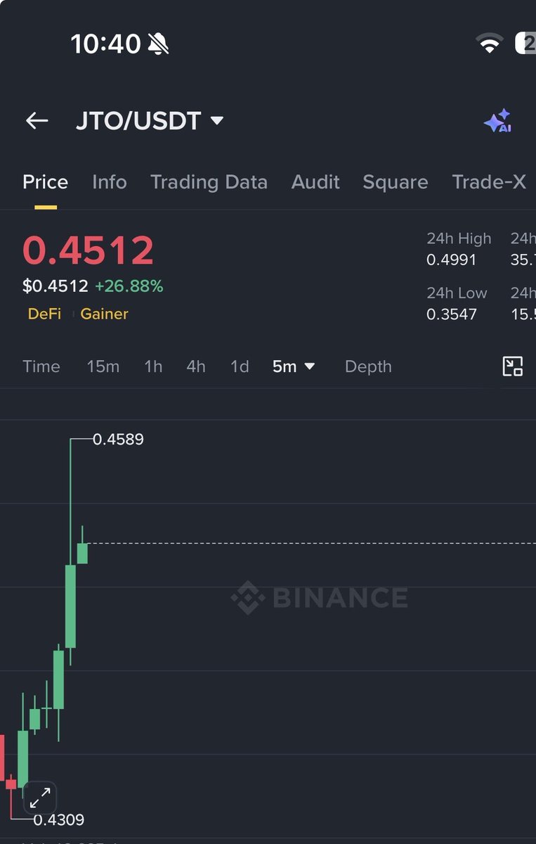 faro_crypto's tweet photo. $JTO TAKE 1 HIT 

AAHH YEAHH😩🔥 

I EXPECT MOREEEEE!!!!

$BTC $ETH $SOL $XRP $TRX $IO $ZEC $MEME #iran $TRUMP https://t.co/x9Ek4n3blC