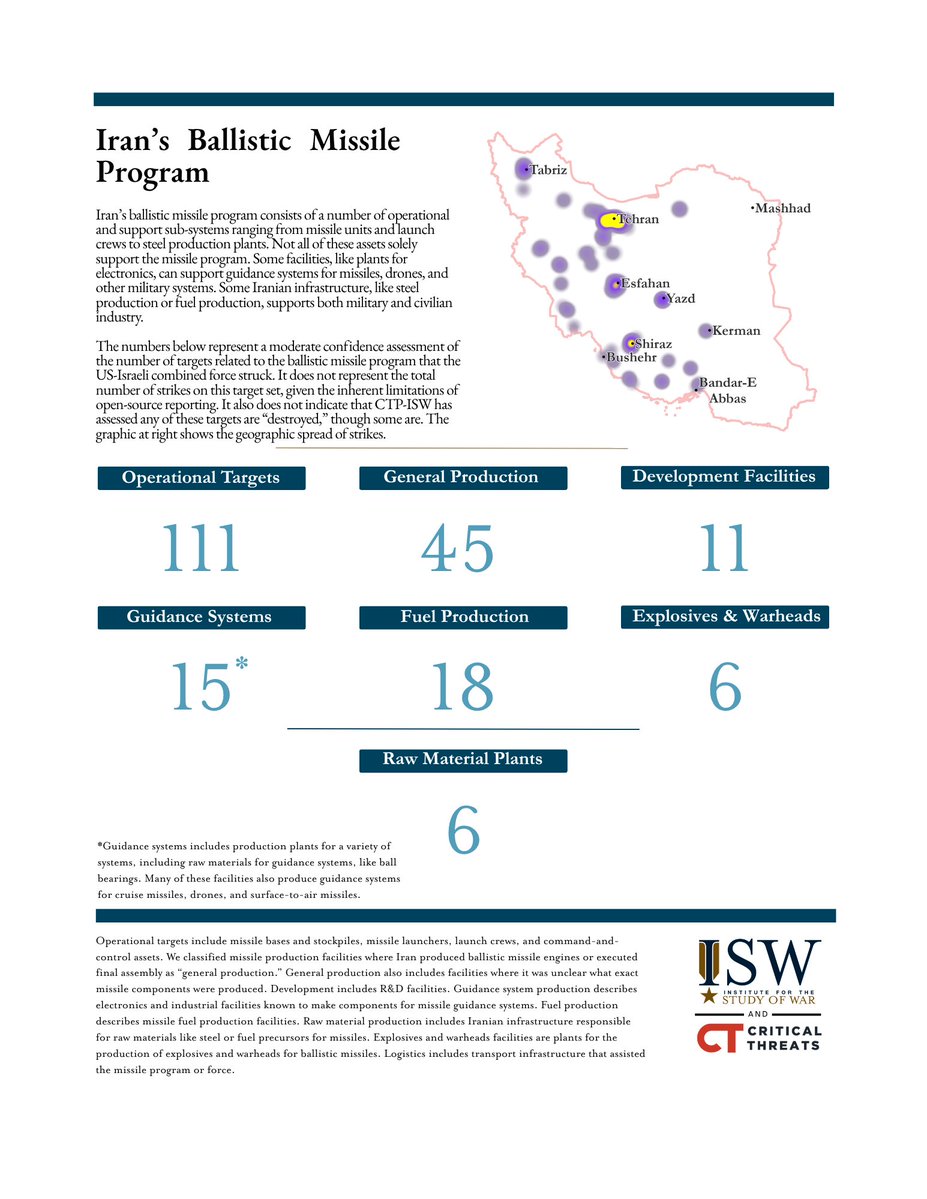 Special Report | Applying US Air Warfare Theory and Doctrine to Evaluate the Campaign Against Iran, Part II 

The US-Israel combined force achieved meaningful operational and strategic successes vis-à-vis the Iranian ballistic missile program before the ceasefire. The combined