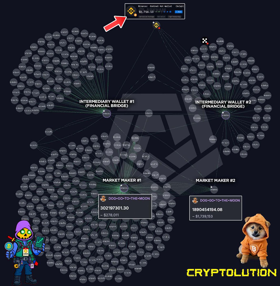 Vincent (Cryptolution) 👑 tweet media