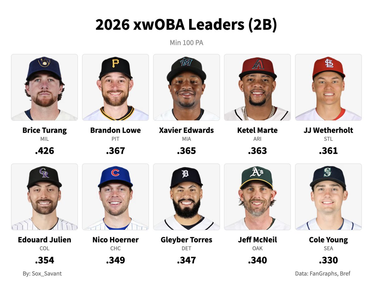 Sox Savant tweet media