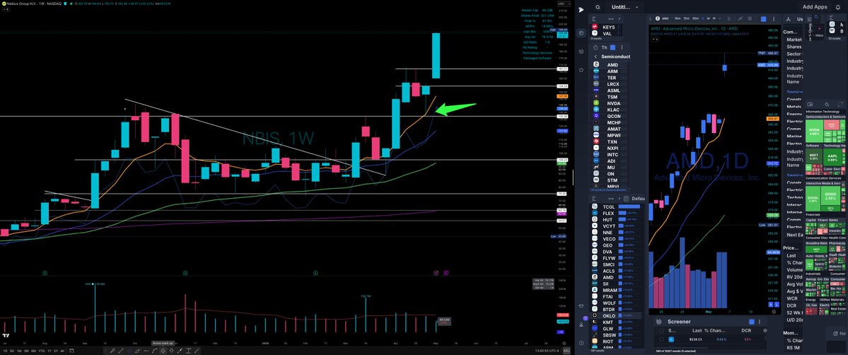 Elite Swing Traders tweet media