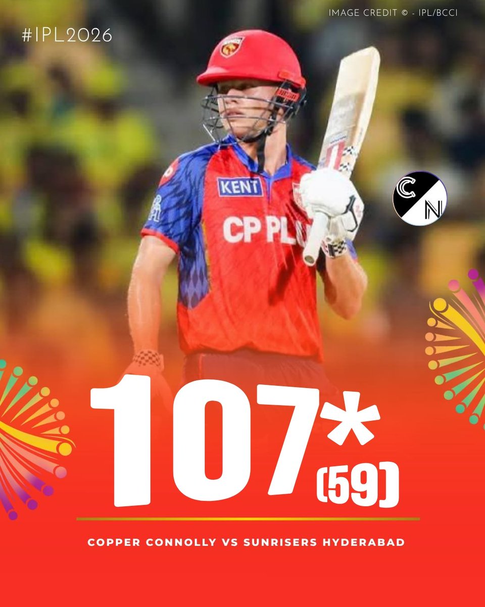 Cooper Connolly showed great fight with the bat 💪🔥
A classy Hundred under pressure, but ends up on the losing side 💔🏏

Sometimes effort shines… even when the result doesn’t 👏

#CooperConnolly #SRHvsPBKS #Criccnation