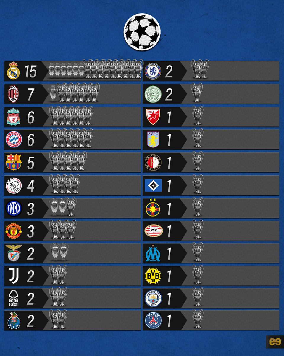 FIFA World Cup Stats tweet media